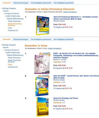 Gimp und Elements oben
